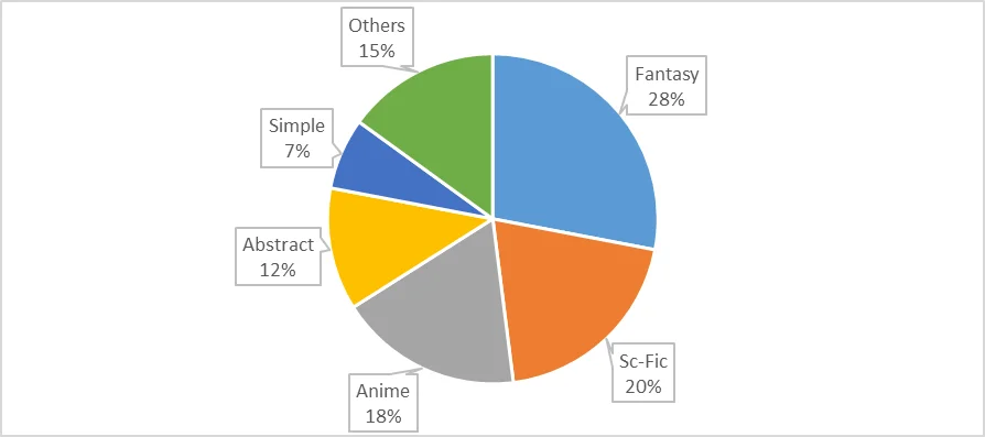 IMG 1 illustration pie chart